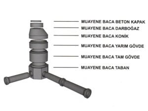 Muayene Bacası