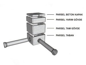 Parsel Bacası Elemanları